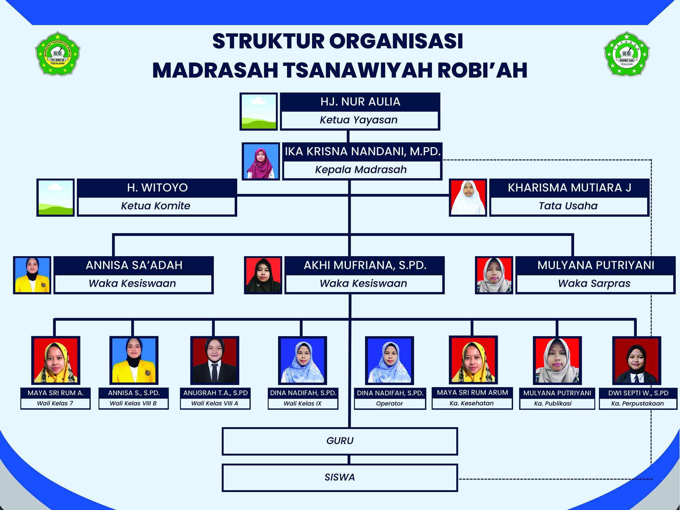 Struktur Organisasi